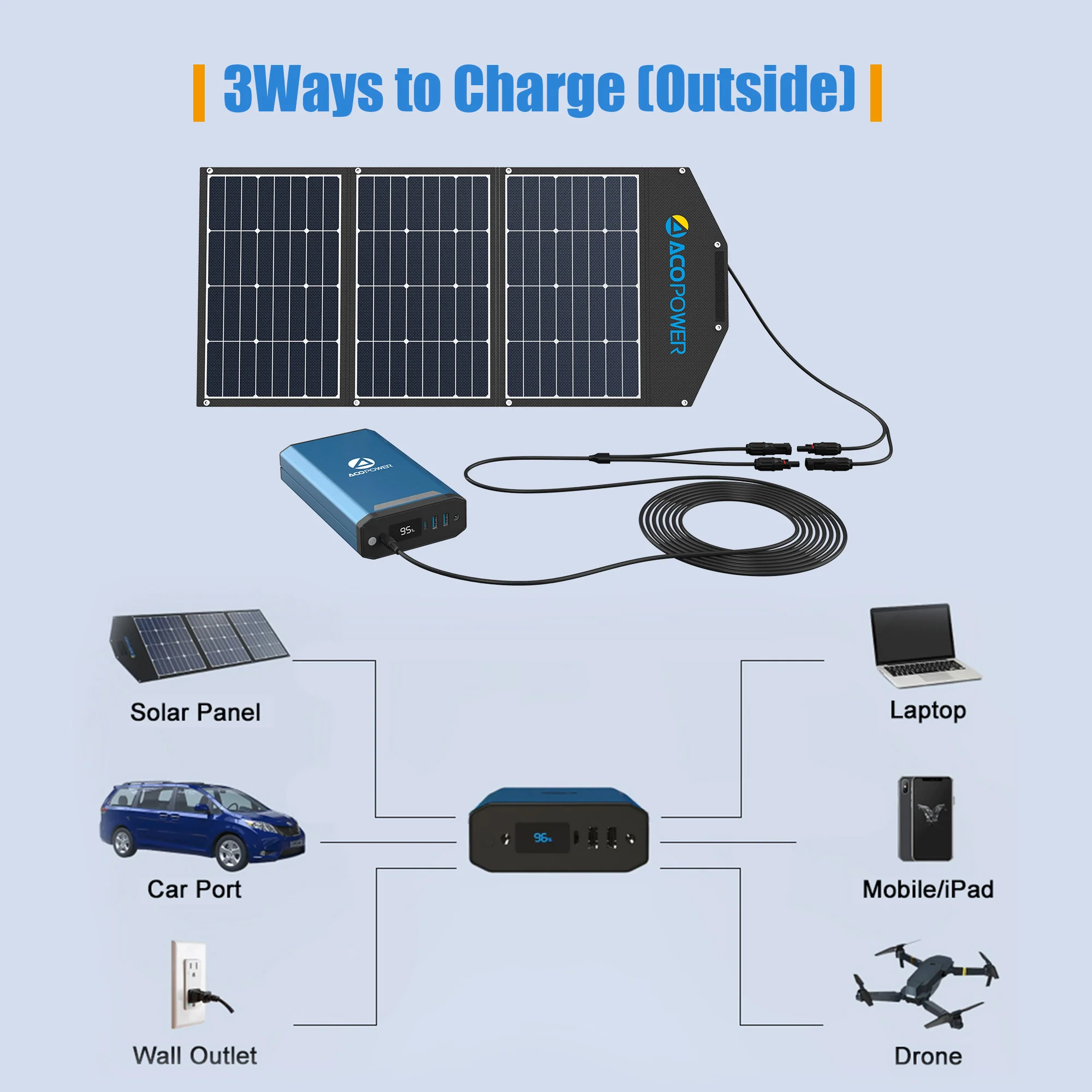 ACOPOWER 193Wh Portable Power Station - Image 3