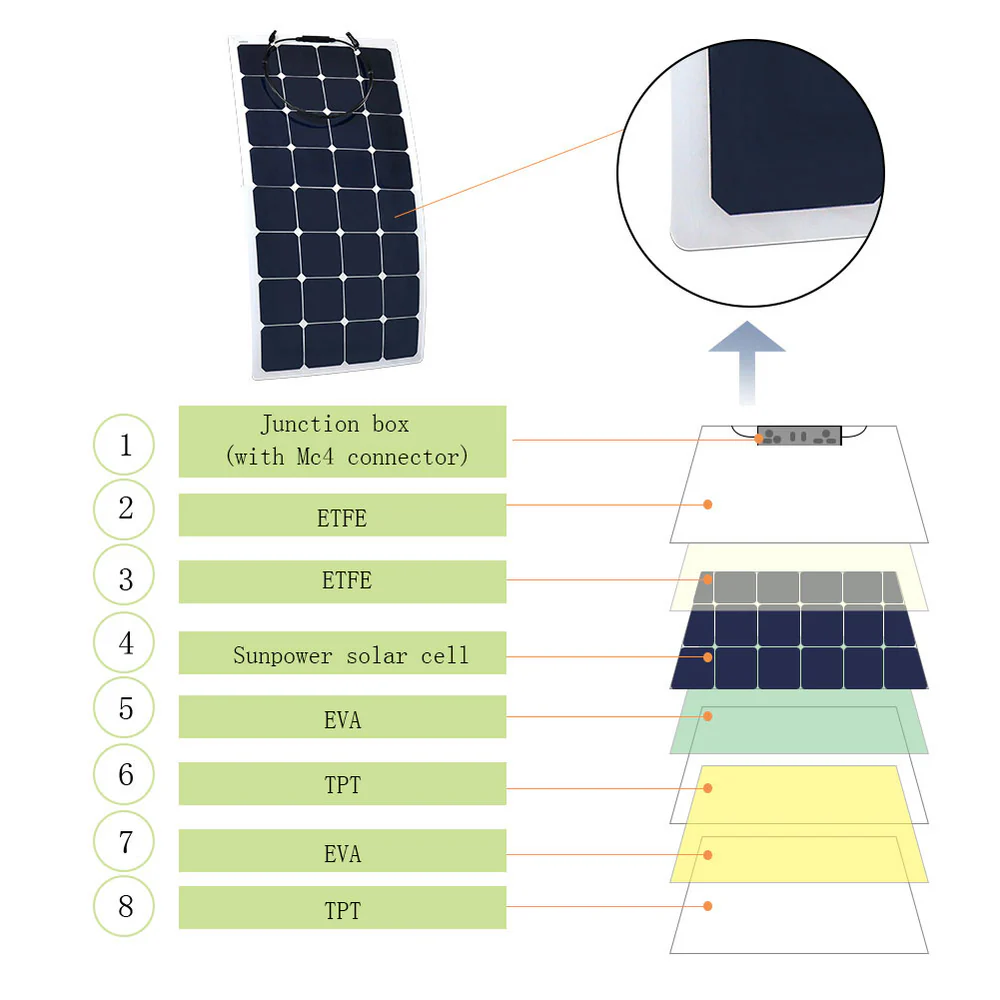 ACOPOWER 110 Watt Flexible Solar Panel - Image 5