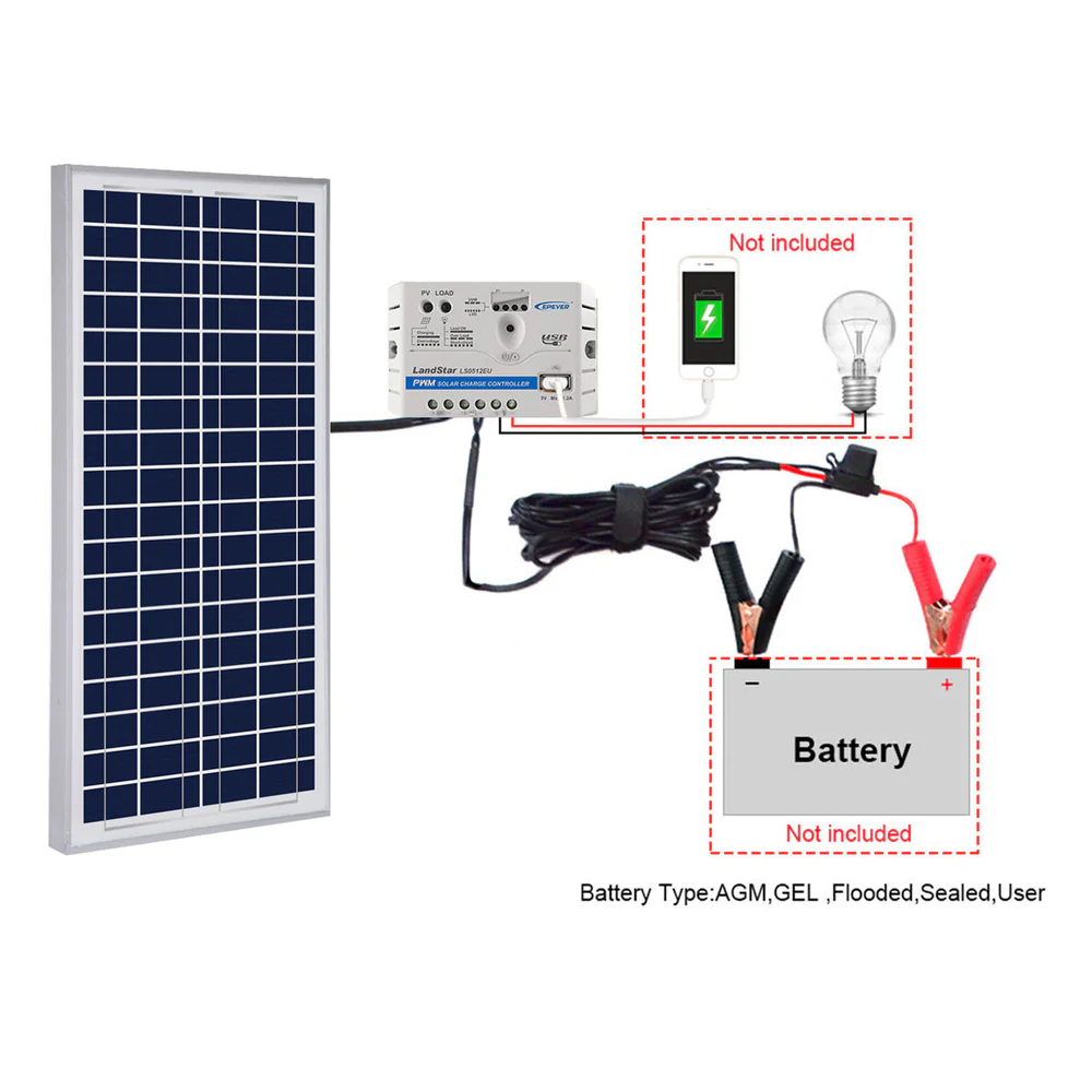 ACOPOWER 35W 12V Solar Charger Kit, 5A Charge Controller with Alligator Clips - Image 5